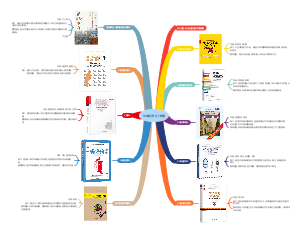 10本经济学入门书籍
