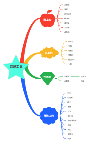 交通工具(2)