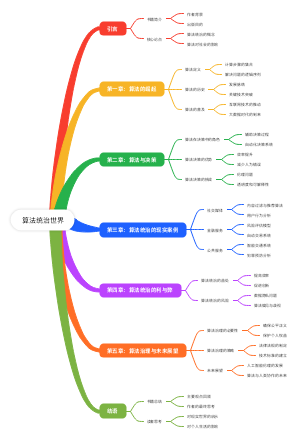 算法统治世界