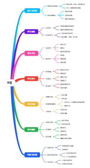 学习