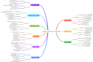 东莞市恒赋玩具有限公司2025年年度规划图