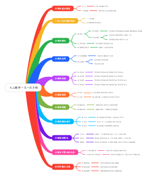 七年级上册数学一元一次方程思维导图