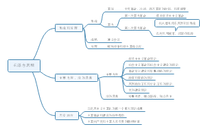 毛概第一章：毛泽东思想及其历史地位     