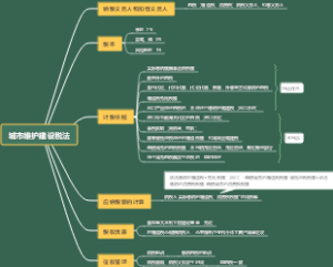 城市维护建设税法