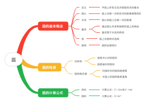 圆(2)