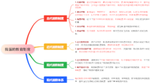 我国的教育制度