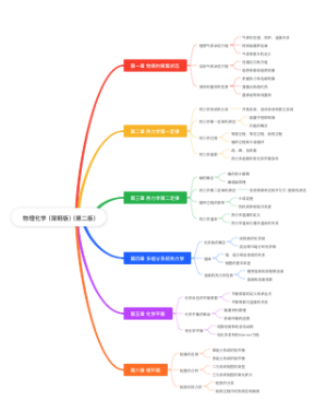  物理化学（简明版）