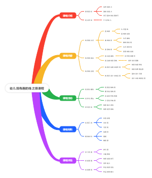 幼儿园有趣的线之旅课程