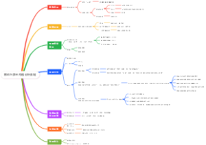 客诉与质量问题分析流程