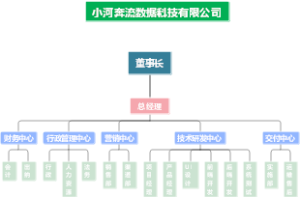 董事长组织结构图