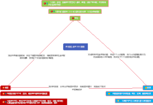 透视社会的3个层面