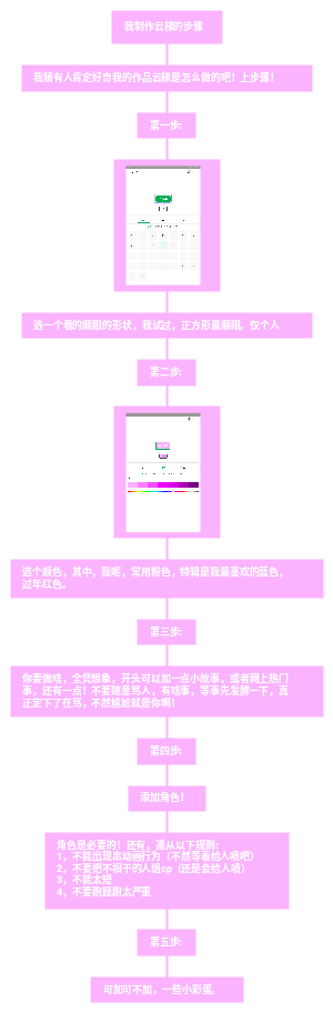 我制作云梯的步骤