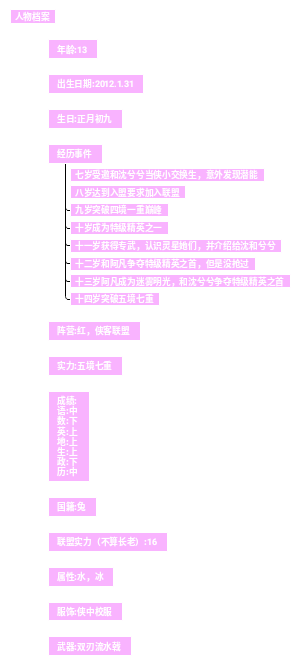 人物档案——沫沫