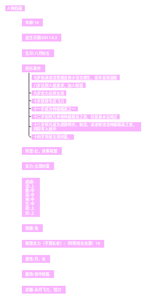 人物档案——兮兮