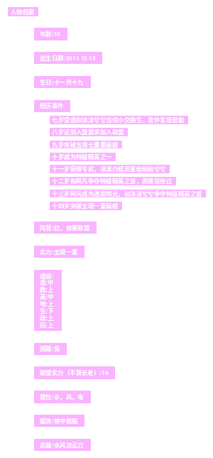 人物档案——沈