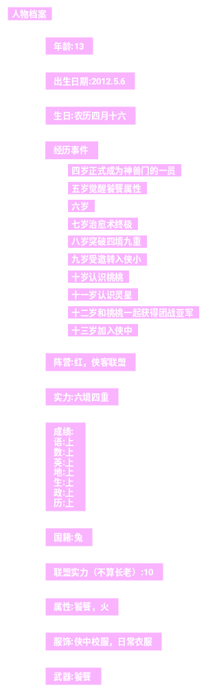 人物档案——阿凡