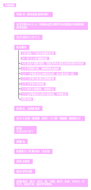 人物档案——灵星（异世界）