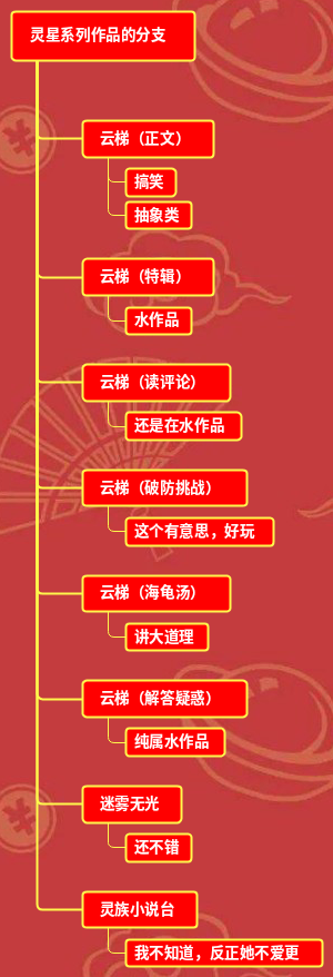 灵星系列作品的分支