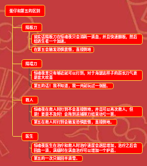 惊魂夜和第五的区别