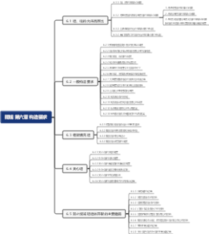 砌规 第六章 构造要求