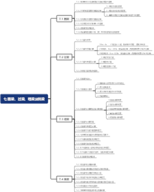 七 圈梁、过梁、墙梁及挑梁