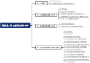 砌规 第九章 配筋砌块砌体构件