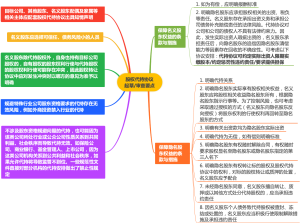 股权代持协议起草审查要点