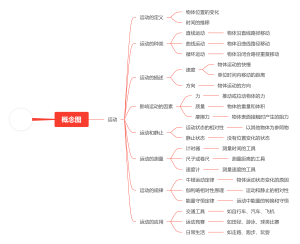 四年级上册科学运动