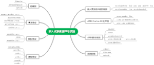 嵌入式系统原理与实践