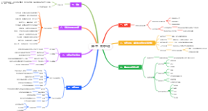 第6章：领导沟通