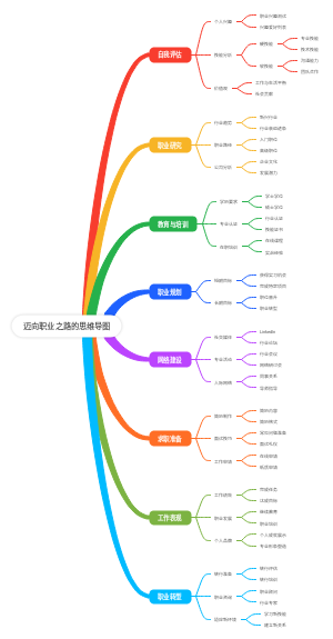 迈向职业之路的思维导图