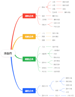 凉血药