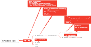 生产订单发布（整车）