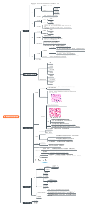 第一章细胞和组织的适应与损伤