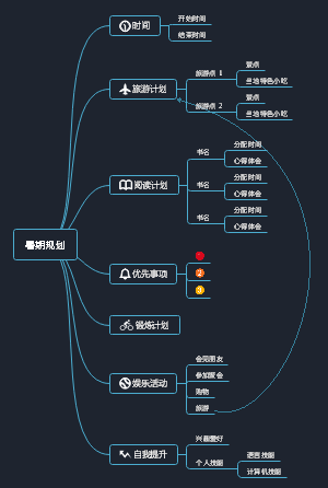 這份個人暑期規劃模板你也許需要,可以此模板為基礎添加內容,希望對你