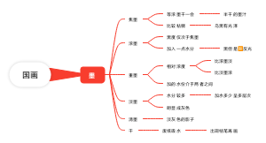 国画