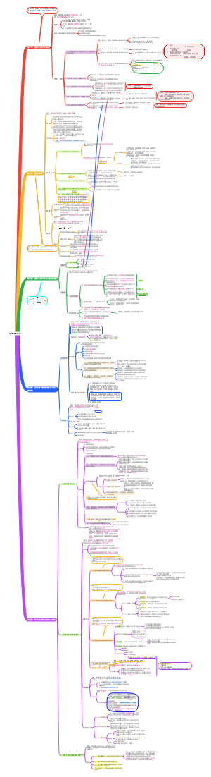 民事法律行为