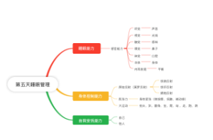 睡眠能力三要素