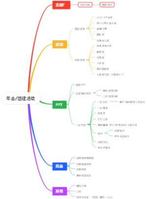 年会团建活动