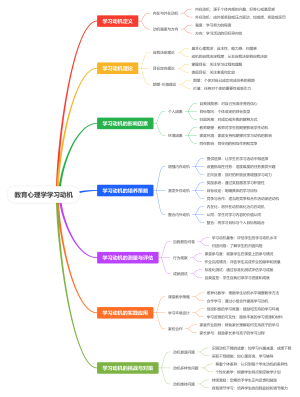 教育心理学学习动机