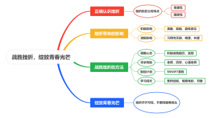 战胜挫折，绽放青春光芒