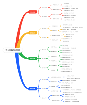 语文阅读题解题思路