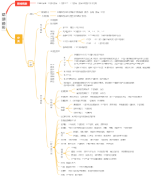 错颌畸形