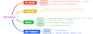 环境卡问题点