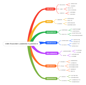 长期科学运动训练对心血管系统有什么良好的影响