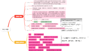 交换机基础