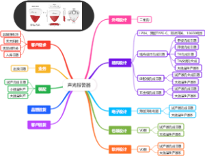 声光报警器