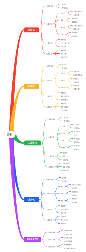名著