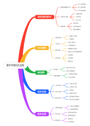 课外书知识点总结