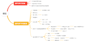 管理学绪论